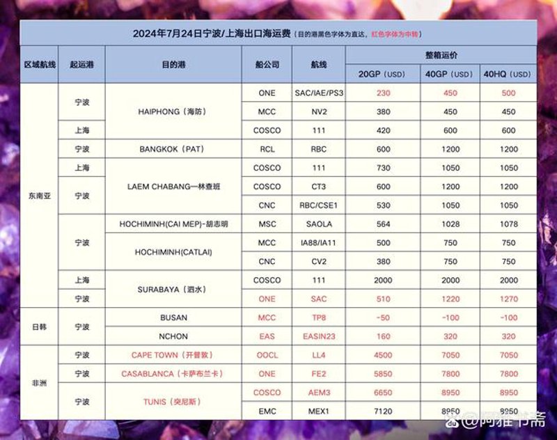 国内海运的未来趋势解读