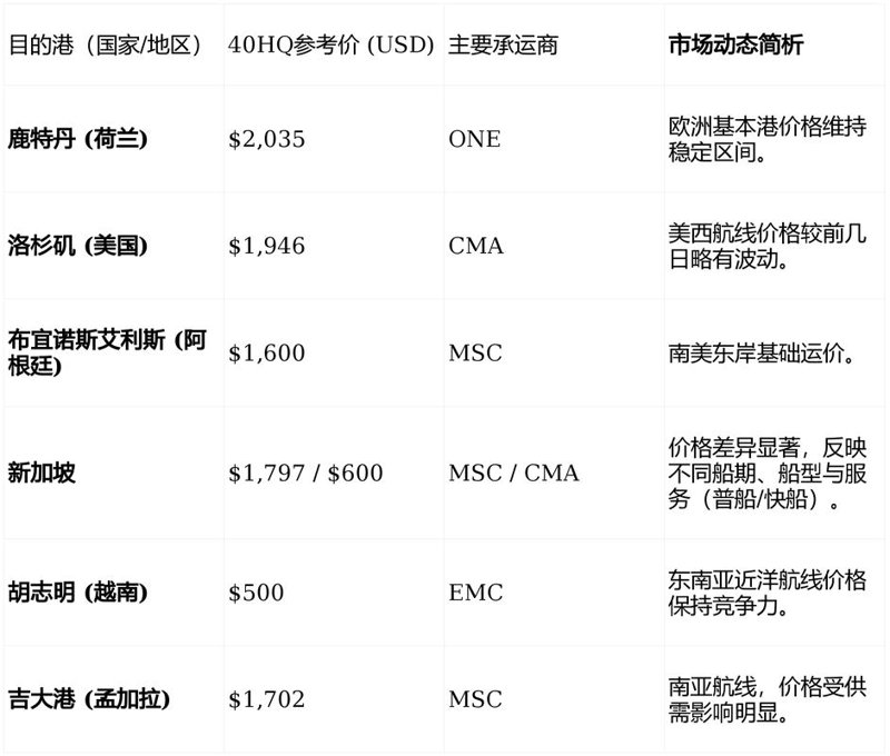 认清国内海运的常见误区：助力企业精准布局