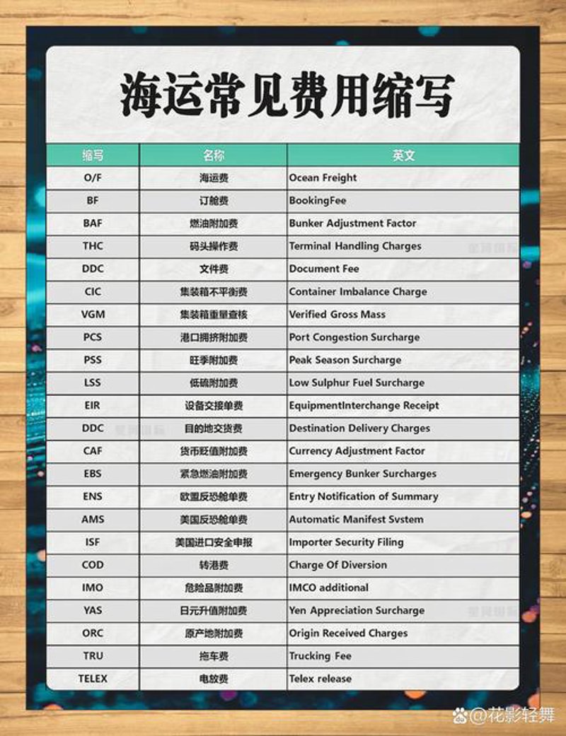 海运行业的未来趋势：以案例看海运公司如何应对挑战